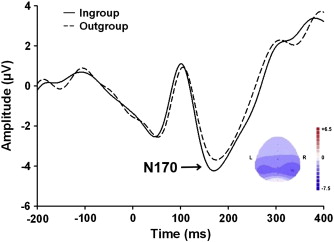 1-s2.0-S0022103112002260-gr1